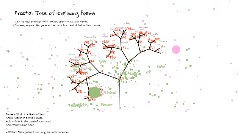 Fractal Tree of Exploding Poems
